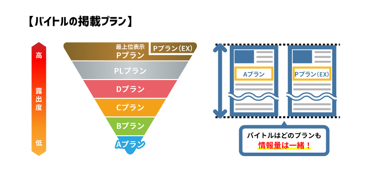 動画と画像で職場イメージがしっかり伝わります