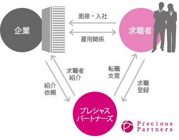 関係図