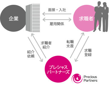 関係図