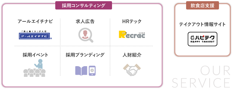 採用コンサルディング