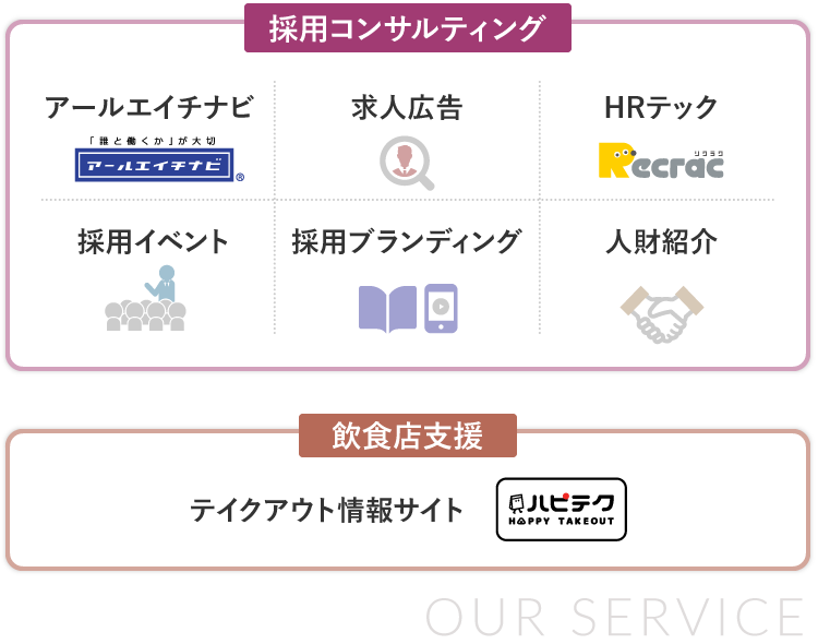 採用コンサルディング