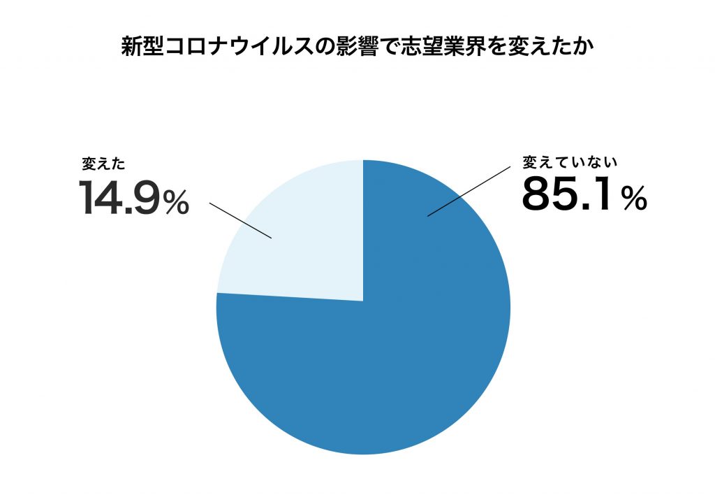 の 業種 を コロナ ない 影響 受け これから始まる地獄の倒産連鎖…コロナの影響をモロに受ける12業種 (1/2)